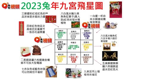 財位方向2023|2023年「最強發財方位」曝！準備3物品放對位置「招財一整年」